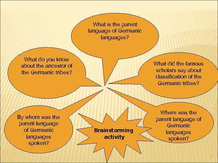 What is the parent language of Germanic languages? What do you know about the