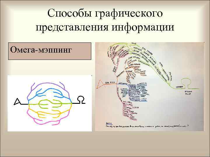 Способы графического представления информации Омега-мэппинг 