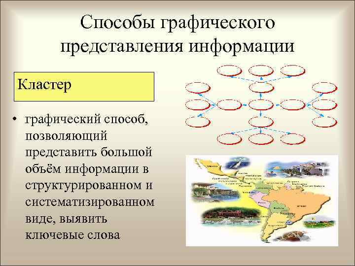 Графические способы изображения и систематизации информации