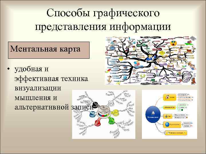 Виды электронных презентаций по способу представления информации