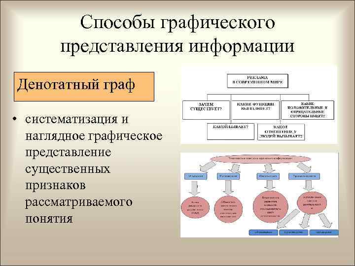 Графические способы изображения и систематизации информации