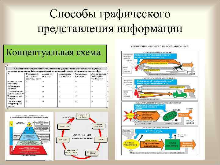 Перечислите графические способы изображения и систематизации информации