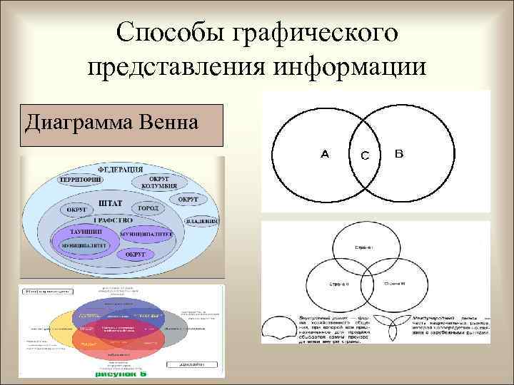 Графические способы изображения и систематизации информации