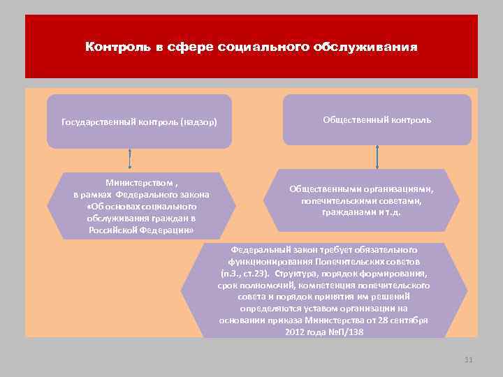 Контроль в сфере социального обслуживания Государственный контроль (надзор) Министерством , в рамках Федерального закона