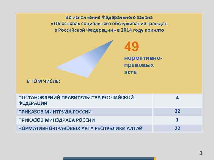 Во исполнение Федерального закона «Об основах социального обслуживания граждан в Российской Федерации» в 2014