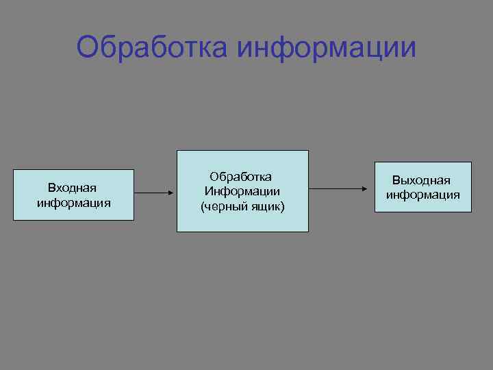 Обработка сообщения. Обработка информации. Входная и выходная информация. Обработка информации входная выходная. Входная информация выходная информация.