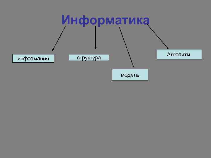 Информатика информация Алгоритм структура модель 