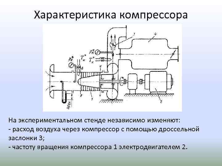 Вращение компрессора. Экспериментальный стенд компрессора. Характеристика компрессора. Увеличить объем компрессора. Характеристика турбокомпрессора.