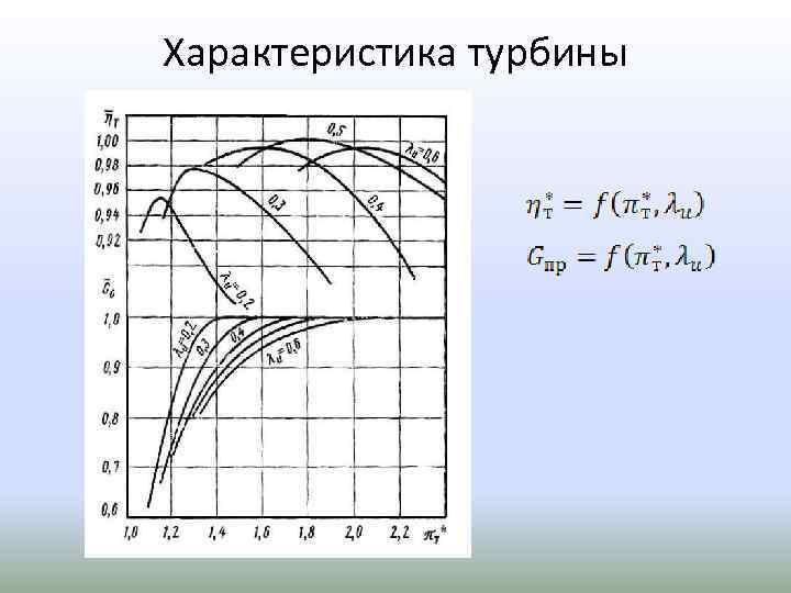 Характеристика турбины 