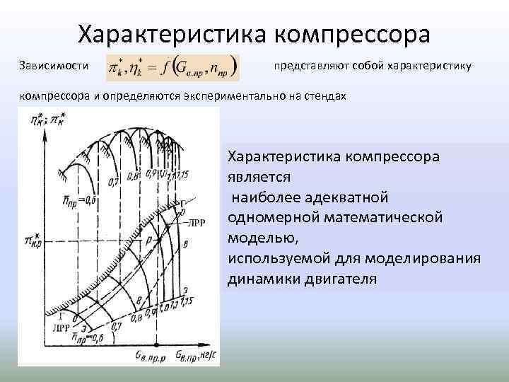 Характеристика компрессора Зависимости представляют собой характеристику компрессора и определяются экспериментально на стендах Характеристика компрессора