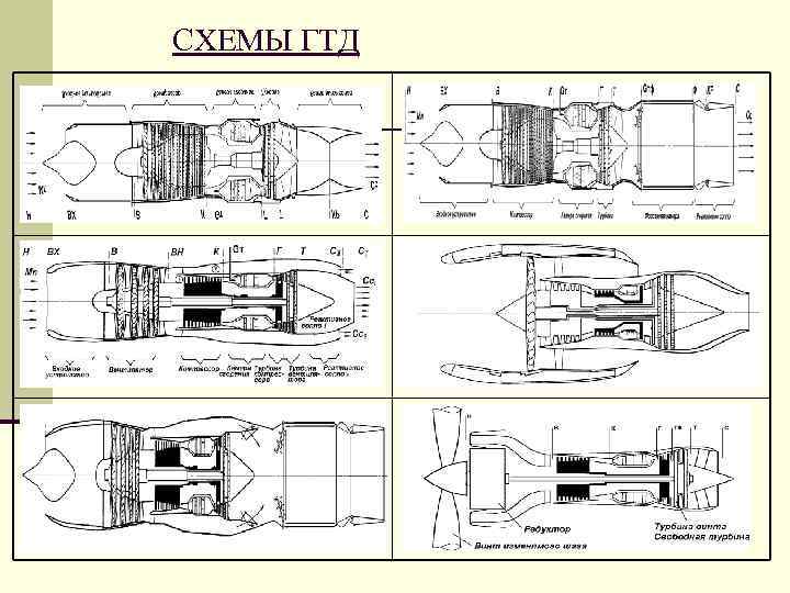 СХЕМЫ ГТД 