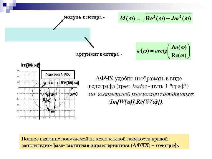 модуль вектора - аргумент вектора - Полное название получаемой на комплексной плоскости кривой амплитудно-фазо-частотная