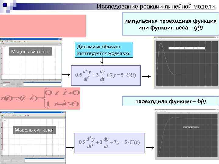 Исследование реакции линейной модели импульсная переходная функция или функция веса – g(t) Модель сигнала: