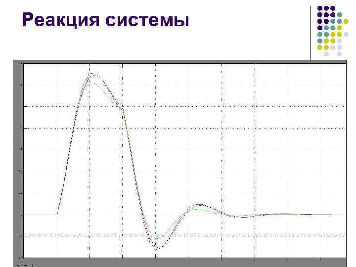 Реакция системы 