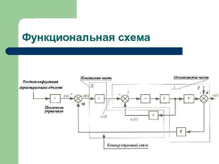 Функциональная схема 