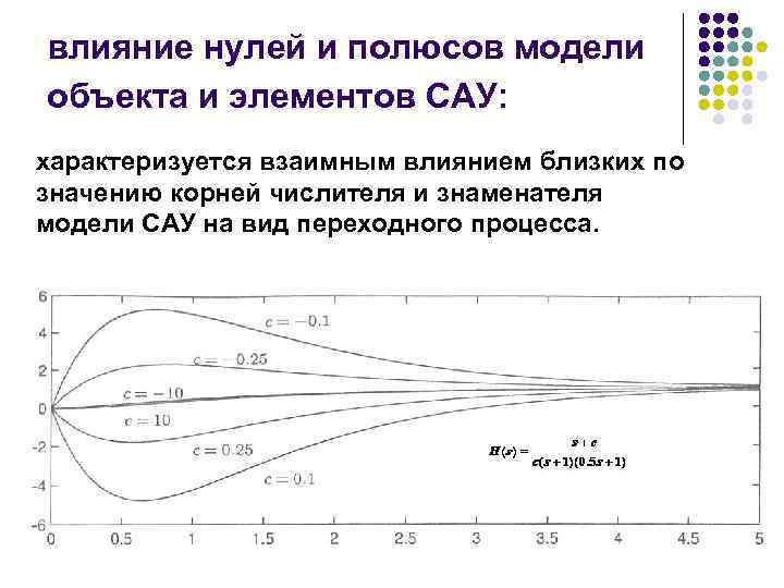 влияние нулей и полюсов модели объекта и элементов САУ: характеризуется взаимным влиянием близких по