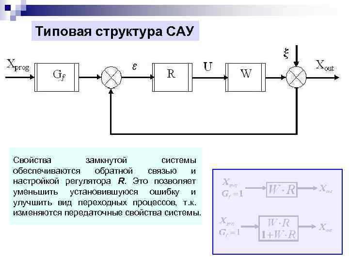 Примеры сау. Система автоматического управления с обратной связью схема. Структурные схемы систем автоматического управления (САУ).. Структурная схема автомата разомкнутого типа. Структурная схема одноконтурной системы автоматического управления.