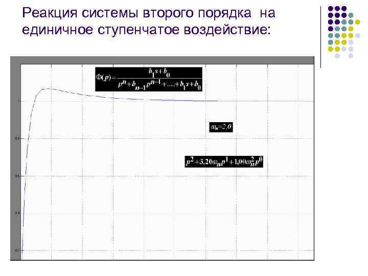 Реакция системы второго порядка на единичное ступенчатое воздействие: 