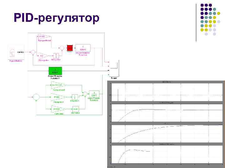 PID-регулятор 