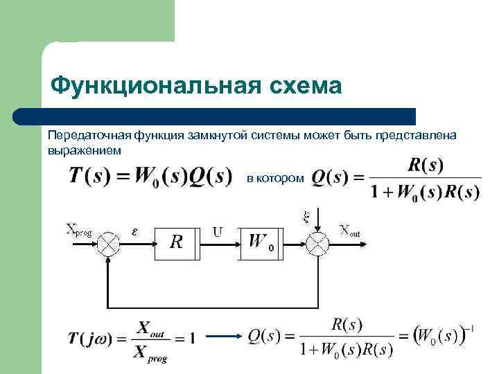 Функциональная схема Передаточная функция замкнутой системы может быть представлена выражением в котором 