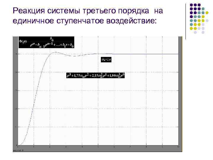 Реакция системы третьего порядка на единичное ступенчатое воздействие: 