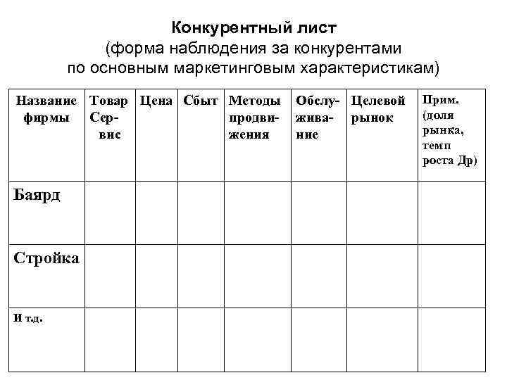 Конкурентная карта поставщиков образец