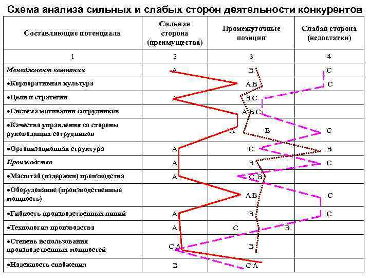 Анализ конкурентной деятельности