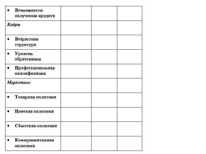  Возможности получения кредита Кадры Возрастная структура Уровень образования Профессиональная квалификация Маркетинг Товарная политика