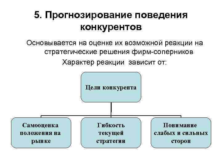 Схема анализ рынка товар конкуренты сегментирование сравнение выгоды преимущества необходима для