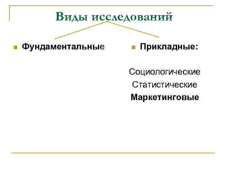 Виды исследований n Фундаментальные n Прикладные: Социологические Статистические Маркетинговые 