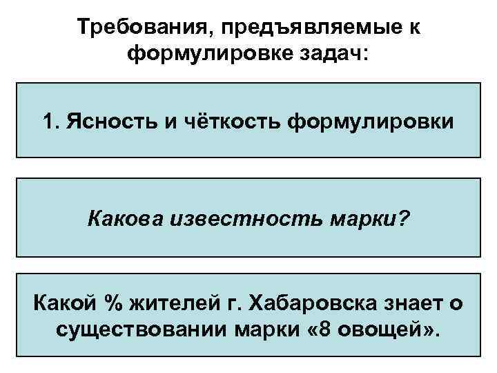 Требования, предъявляемые к формулировке задач: 1. Ясность и чёткость формулировки Какова известность марки? Какой