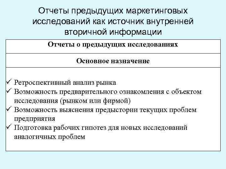Отчеты предыдущих маркетинговых исследований как источник внутренней вторичной информации Отчеты о предыдущих исследованиях Основное