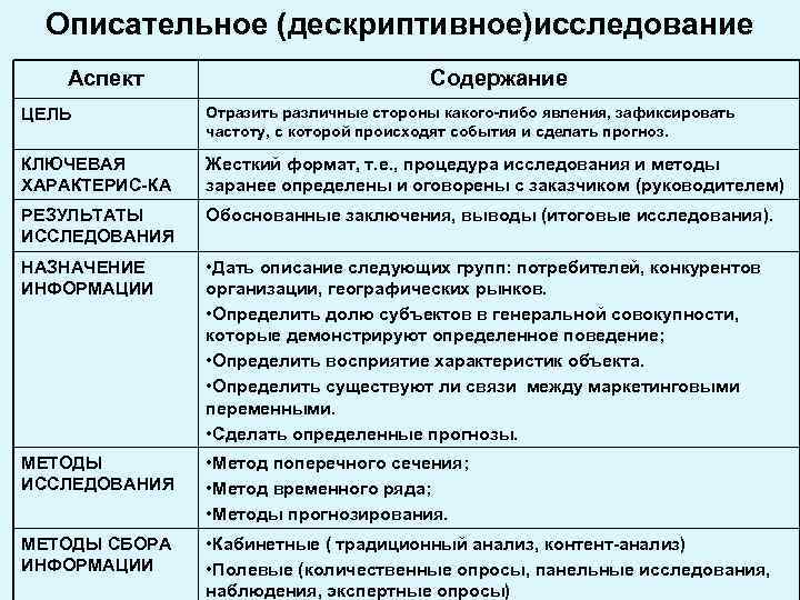 Цель содержание методы. Описательные методы исследования. Описательная цель исследования. Описательный метод исследования примеры. Описательный Тип исследования.