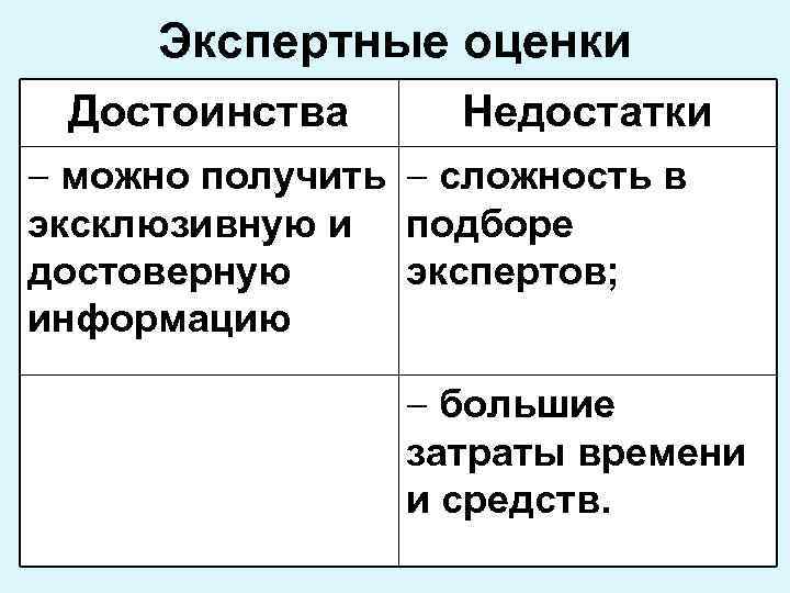 Экспертные оценки Достоинства Недостатки - можно получить - сложность в эксклюзивную и подборе достоверную