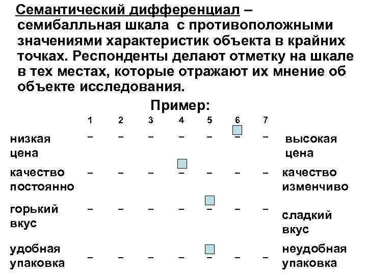 Семантический дифференциал – семибалльная шкала с противоположными значениями характеристик объекта в крайних точках. Респонденты