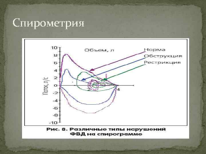 Спирометрия 