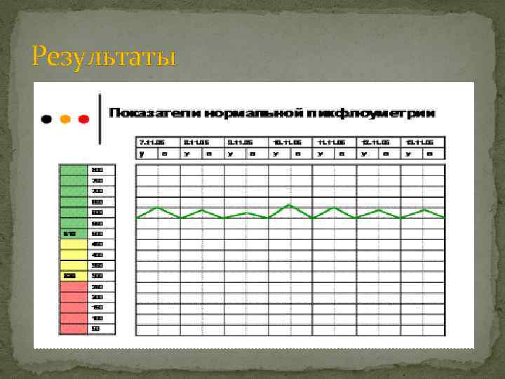 Результаты 