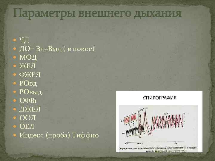 Параметры внешнего дыхания ЧД ДО= Вд+Выд ( в покое) МОД ЖЕЛ ФЖЕЛ РОвд РОвыд