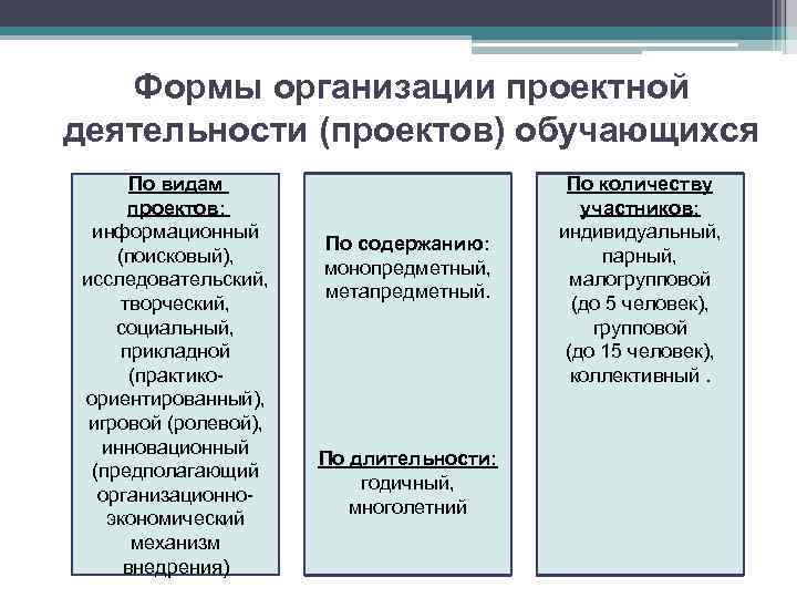 Виды проектов исследовательский информационный