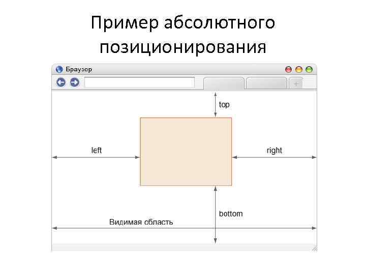 Пример абсолютного позиционирования 
