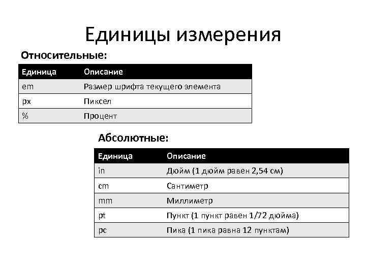 Относительные единицы измерения