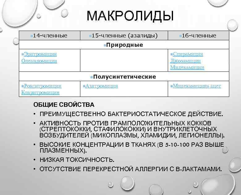 МАКРОЛИДЫ n 14 -членные n 15 -членные (азалиды) n 16 -членные n. Природные n.