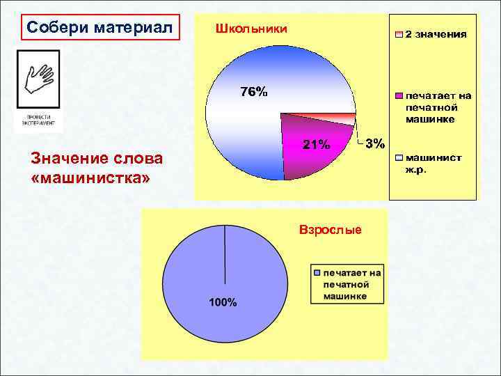 Собери материал Школьники Значение слова «машинистка» Взрослые 