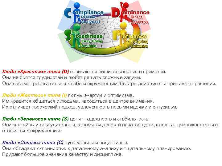Люди «Красного» типа (D) отличаются решительностью и прямотой. Они не боятся трудностей и любят