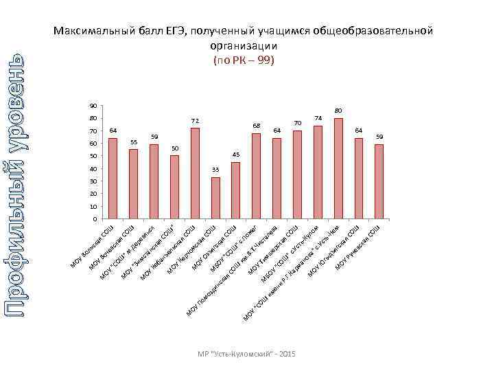 БО У М ОУ ОШ 