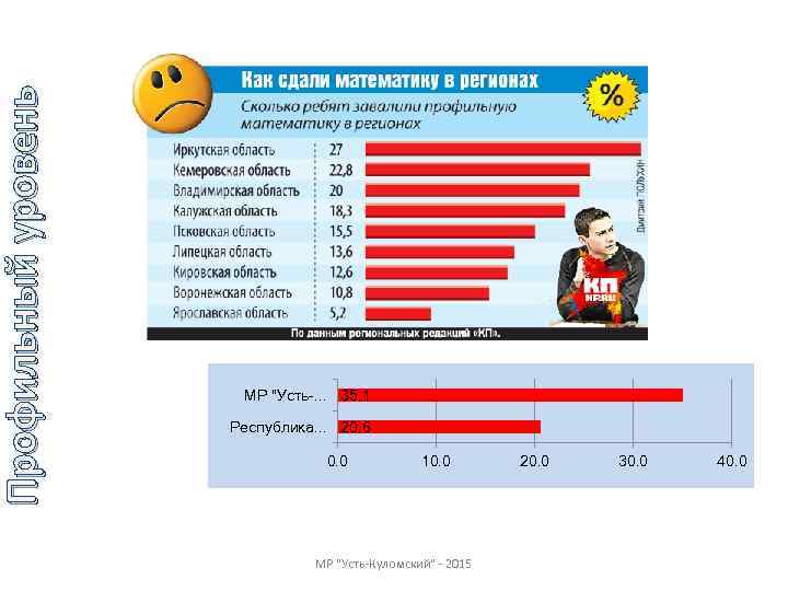 Профильный уровень МР 