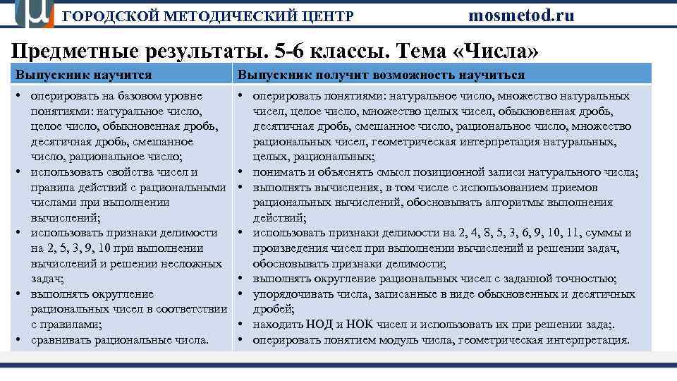 ГОРОДСКОЙ МЕТОДИЧЕСКИЙ ЦЕНТР mosmetod. ru Предметные результаты. 5 -6 классы. Тема «Числа» Выпускник научится