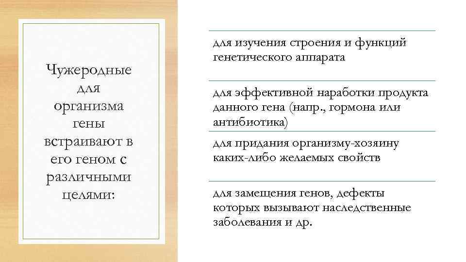 Чужеродные для организма гены встраивают в его геном с различными целями: для изучения строения