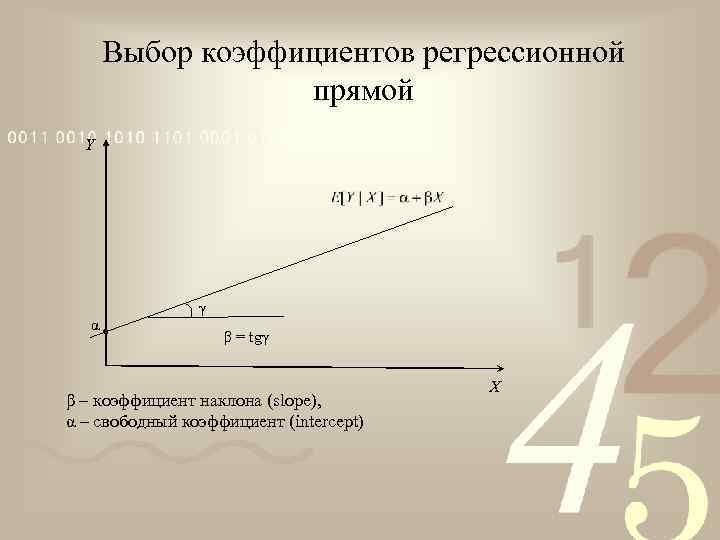 Выбор коэффициентов регрессионной прямой Y α γ β = tgγ β – коэффициент наклона