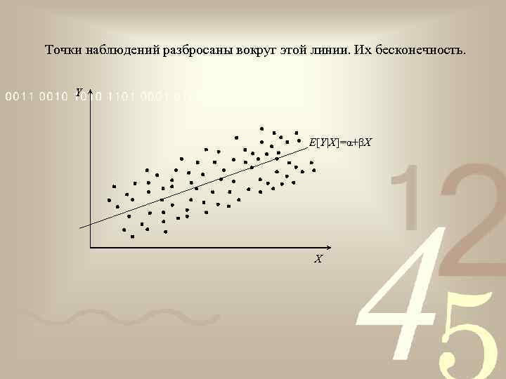 Точки наблюдений разбросаны вокруг этой линии. Их бесконечность. Y E[Y|X]=α+βX X 